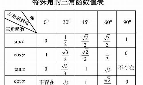 特殊角的三角函数：独特的体现