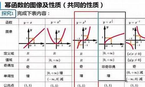 函数的世界：高一幂函数特色