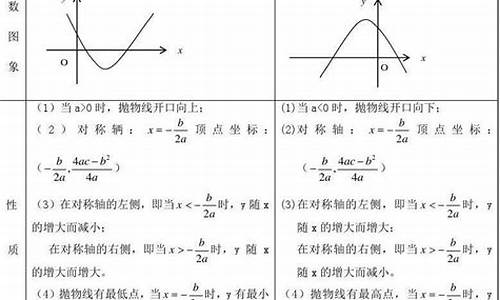 函数魅力展：高一二次方程妙