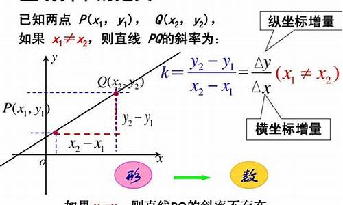 直线倾斜角斜率，为高二上学期数学注入活力